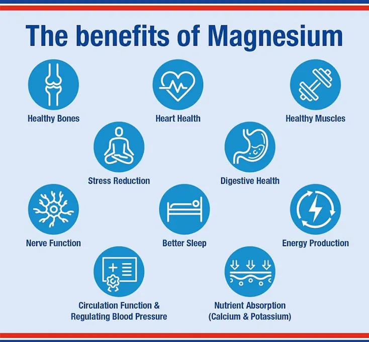 Lamberts Magnesium Bisglycinate 60 Capsules - 5