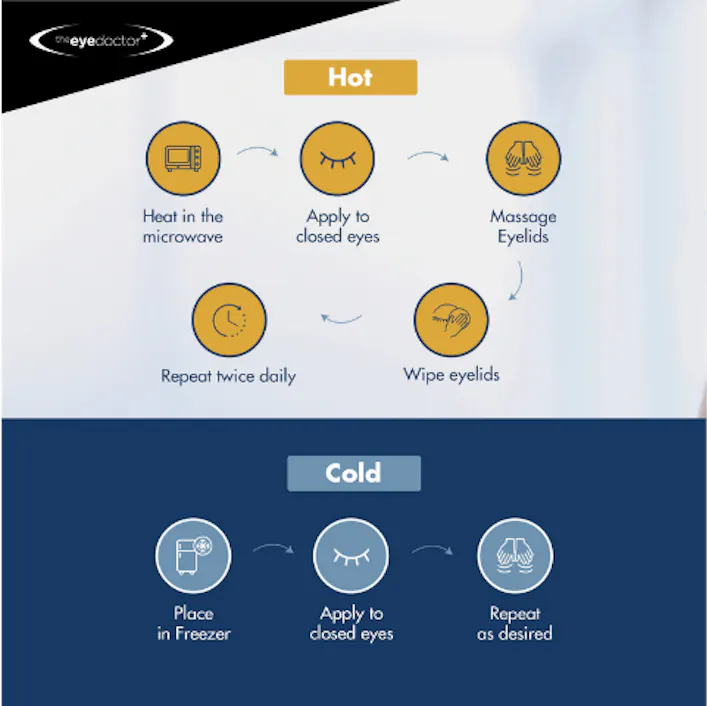 The Eye Doctor Essential Compress - 3