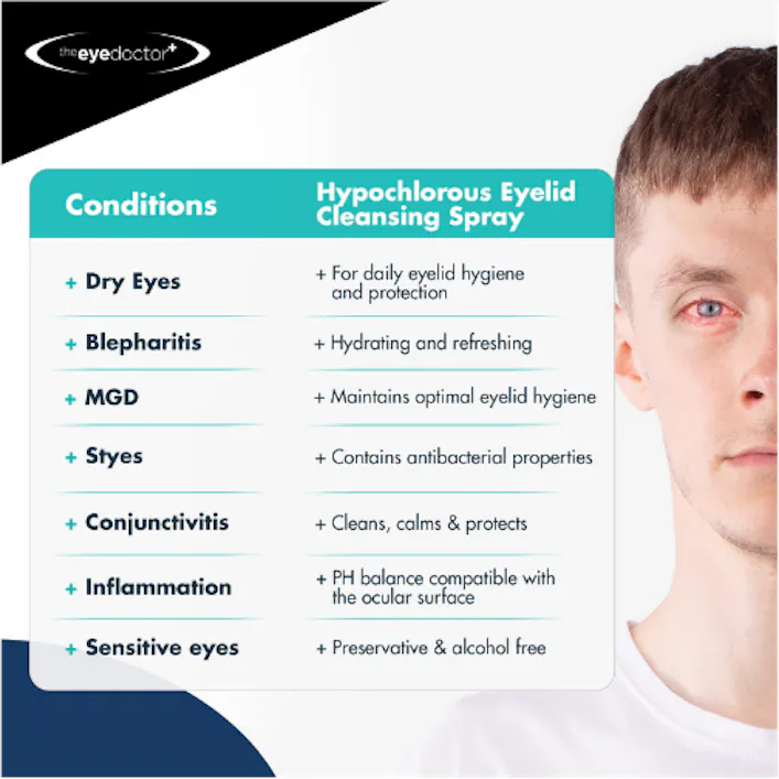 The Eye Doctor Hypochlorous Eyelid Cleansing Spray 100ml - 7